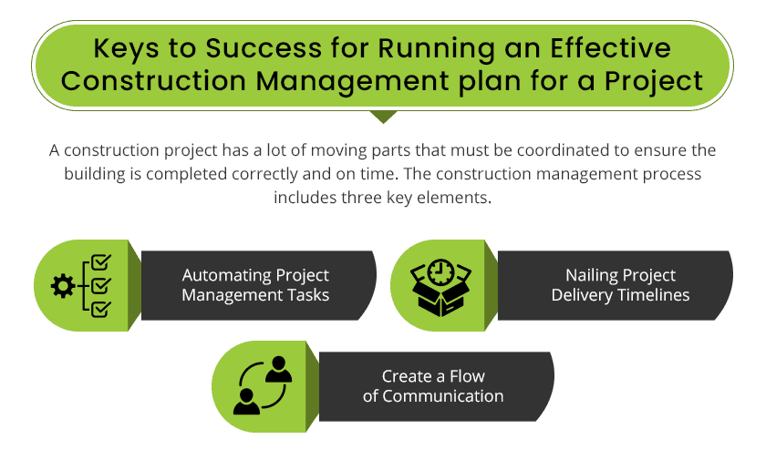 Keys to Success for Running an Effective Construction Management plan for a Project